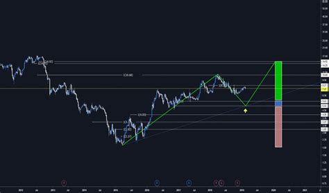 SHOW3 Preço da Ação e Gráfico — BMFBOVESPA:SHOW3.